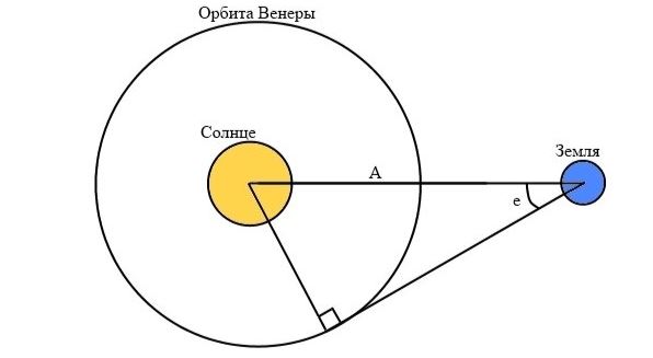 Расстояние до Венеры Расстояние до Венеры