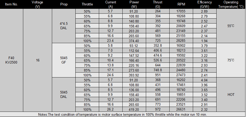 Официальная таблица испытаний мотора T-Motor F40 KV2500 v2.0
