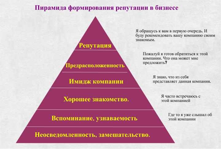 Хорошая репутация – результат длительной работы с клиентами