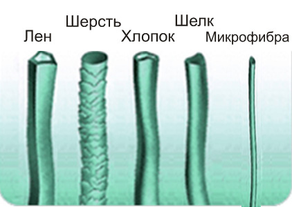 Пряжа микрофибра