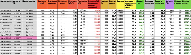 Как; составить бизнес-план, который работает