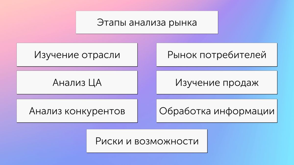 План выхода на маркетплейс: считаем статьи затрат и доходов