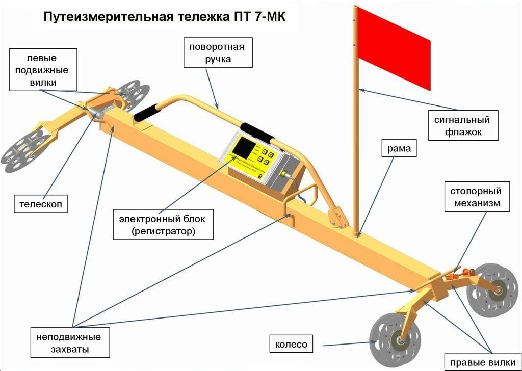 Тележка путеизмерительная ПТ-7МК