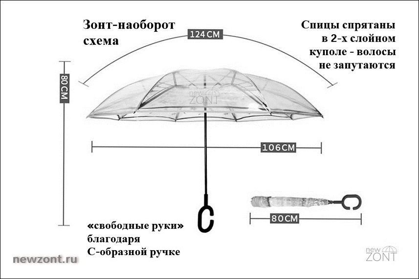 Габариты размеры зонта-наоборот newzont