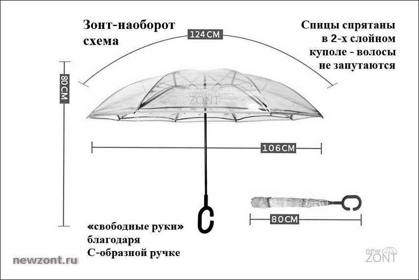 Длина зонта в сложенном виде