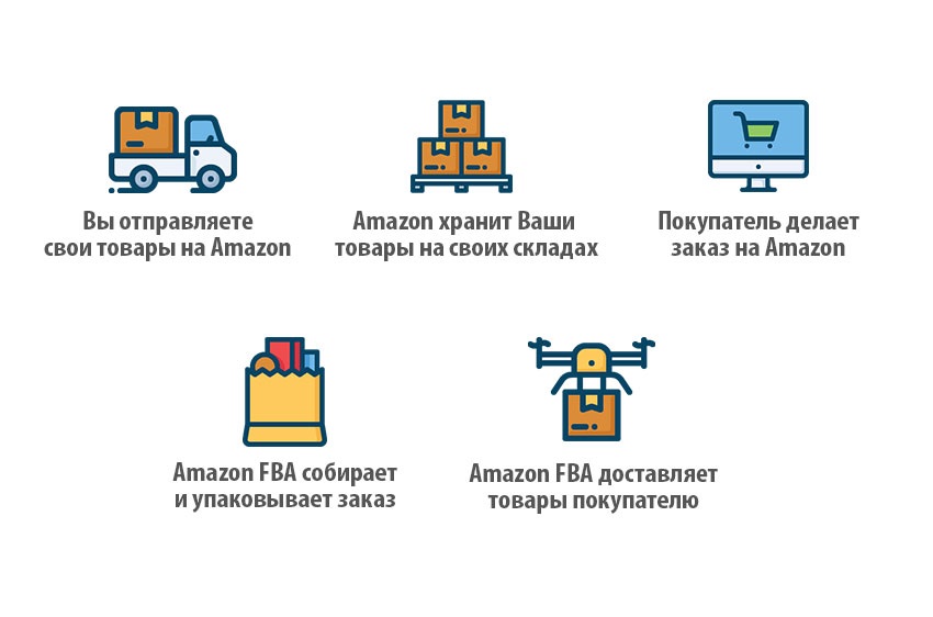 Усн 6 маркетплейсы