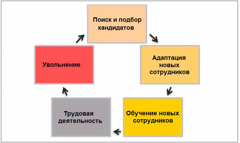 Как; составить бизнес-план, который работает