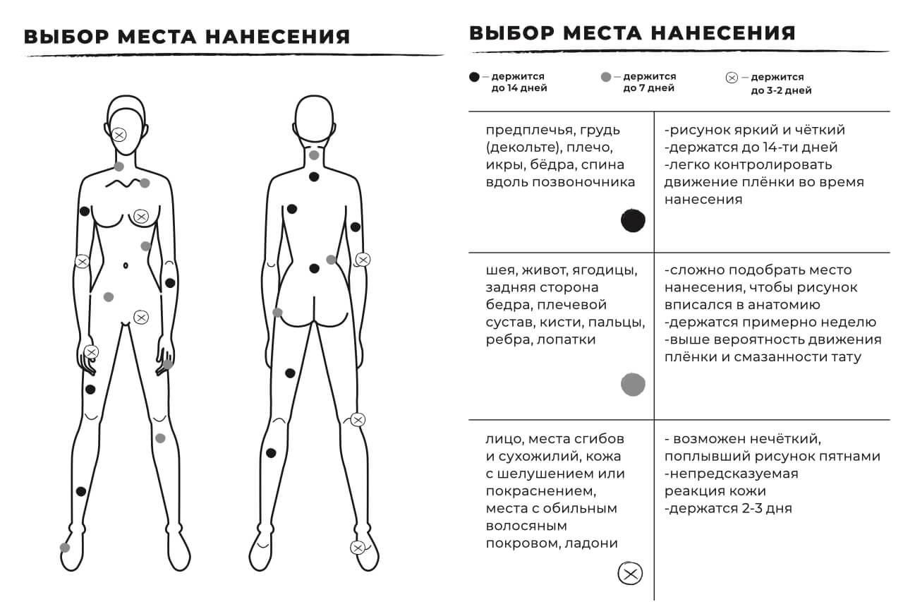 Как нанести