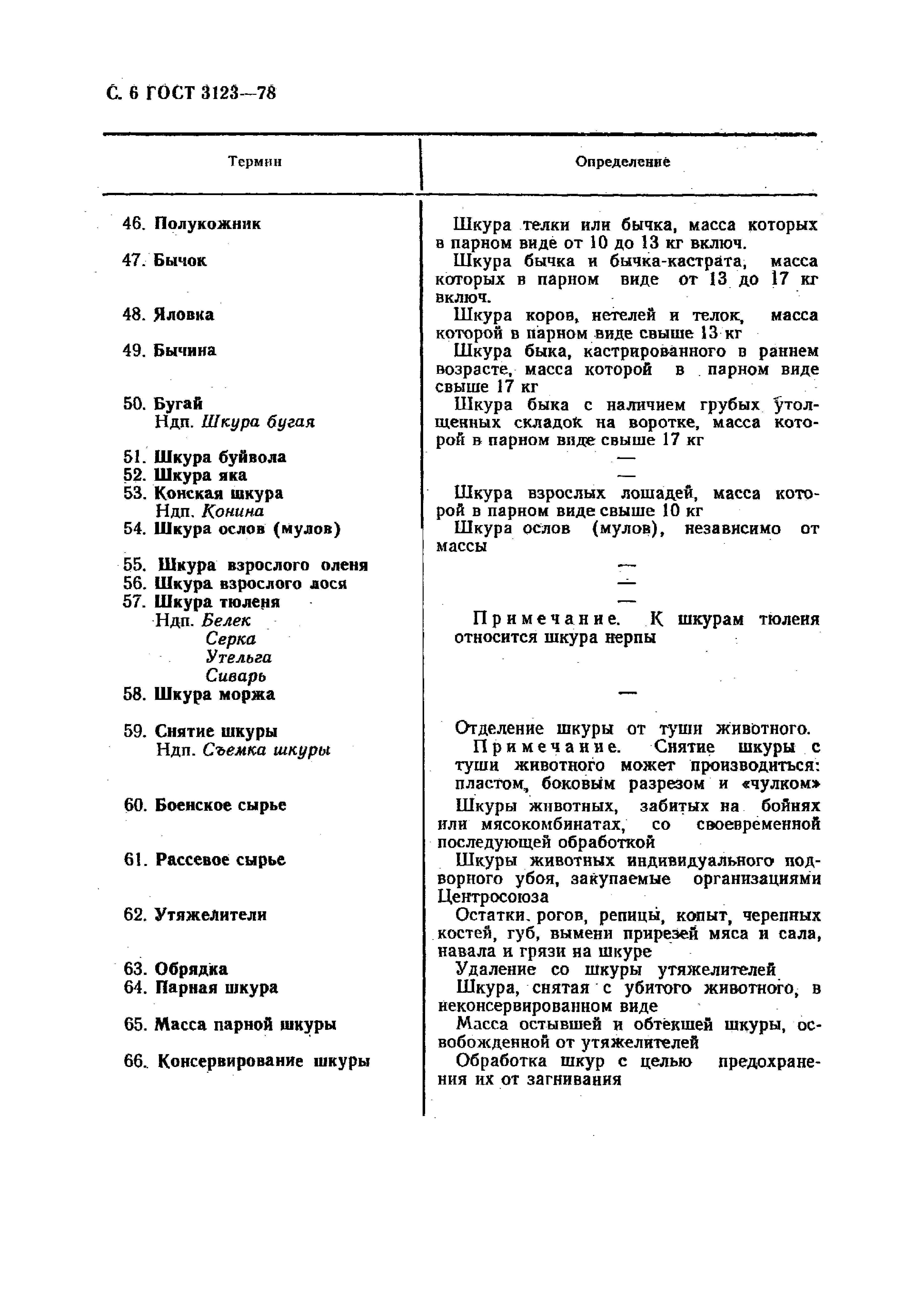 GOST_3123-78_Proizvodstvo_kozhevennoe_Terminy_i_opredelenia (1)_page-0008.jpg