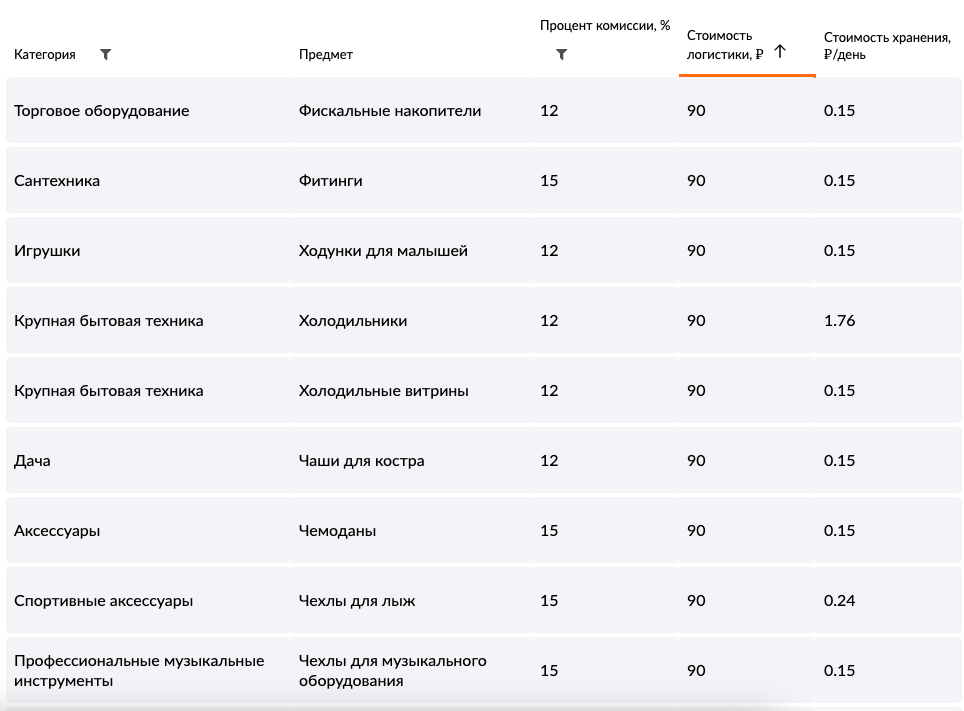 Как; составить бизнес-план, который работает