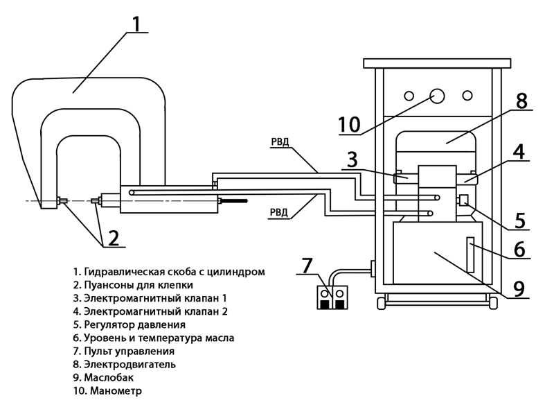 Схема гидравлической скобы с маслостанцией Схема гидравлической скобы с маслостанцией.jpg