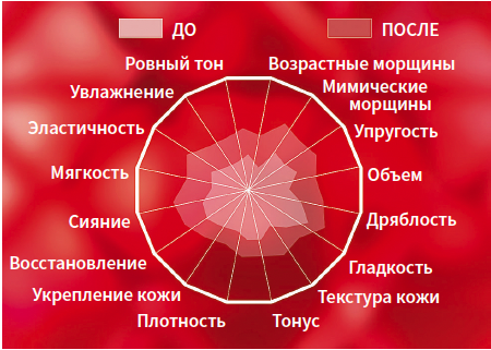 Турубара (коллаген) КМ 1-2025_Рис 3.png