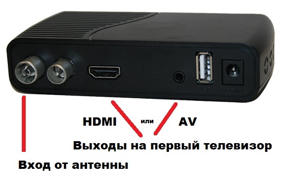 Как подключить к одной активной антенне две цифровых приставки, три и более приставки и смотреть 20 каналов бесплатно на телевизоре.