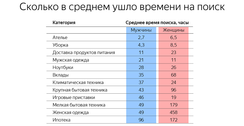 статистика покупок 
