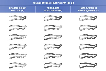 Режимы работы лимфодренажного аппарата Lead Care LC 600S