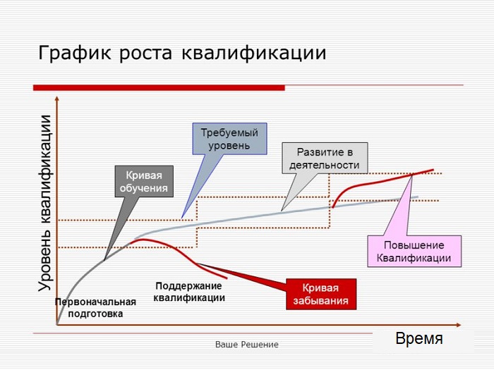 уровни квалификации