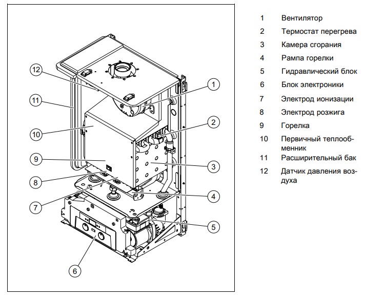 Котел protherm lynx 24. Протерм Рысь 24. Газовый котел Protherm Рысь 23 Bove двухконтурный. Схема котла Рысь Протерм. Электросхема котла Протерм Рысь 24.