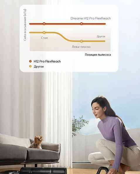 Моющий пылесос Dreame H12 PRO Flex Reach-описание-3.jpg