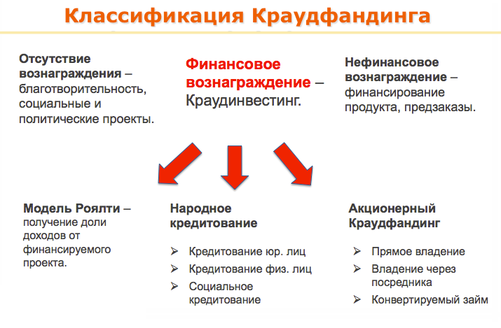 Что такое бизнес и как инвестировать в него свободные деньги