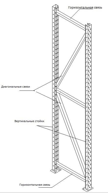 боковина для стеллажа