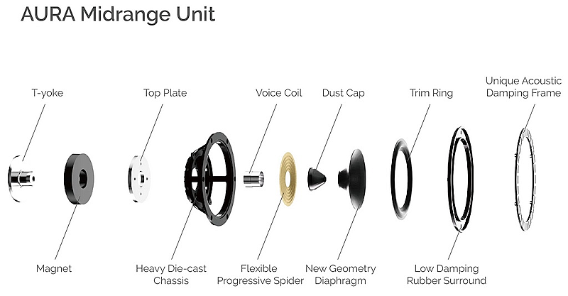 wharf-aura-01 Напольная акустика Wharfedale Aura 4