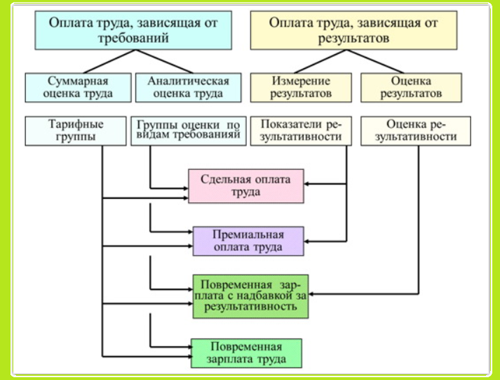 бонусная система