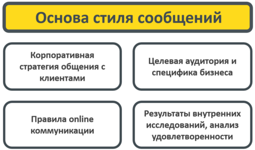 Основы стиля. Стратегия общения с клиентами. Особенности стиля смс. Удовлетворенность клиента целевая аудитория.