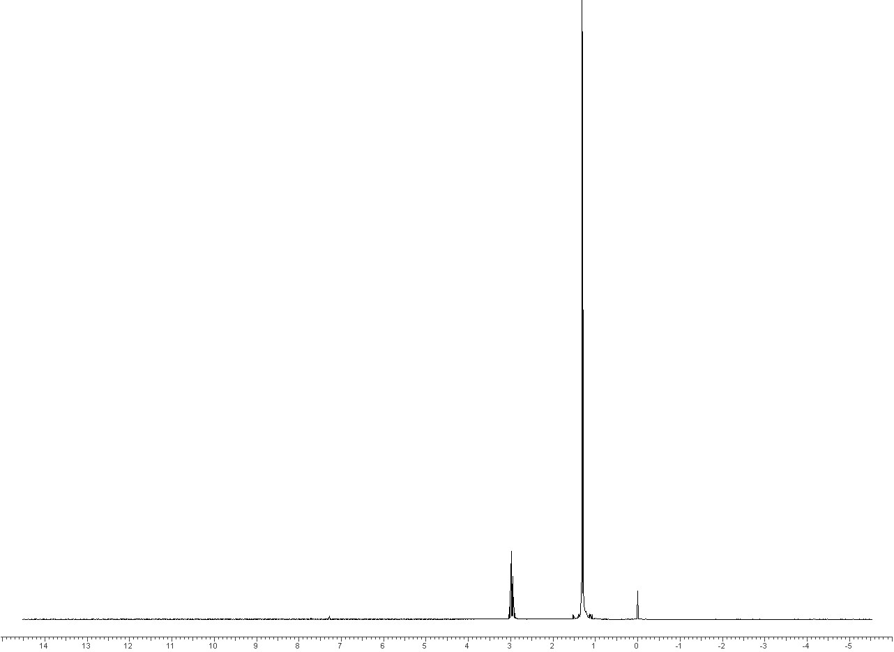 Спектр 1H ЯМР 2-хлорпропионил хлорида