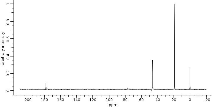 Спектр 13С ЯМР 2-хлорпропионил хлорида