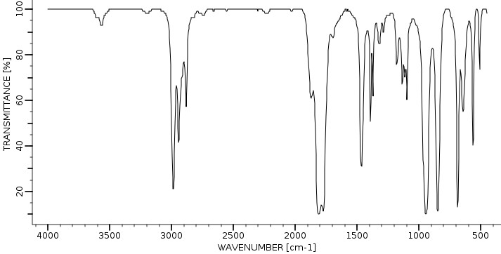 Спектр ИК 2-хлорпропионил хлорида
