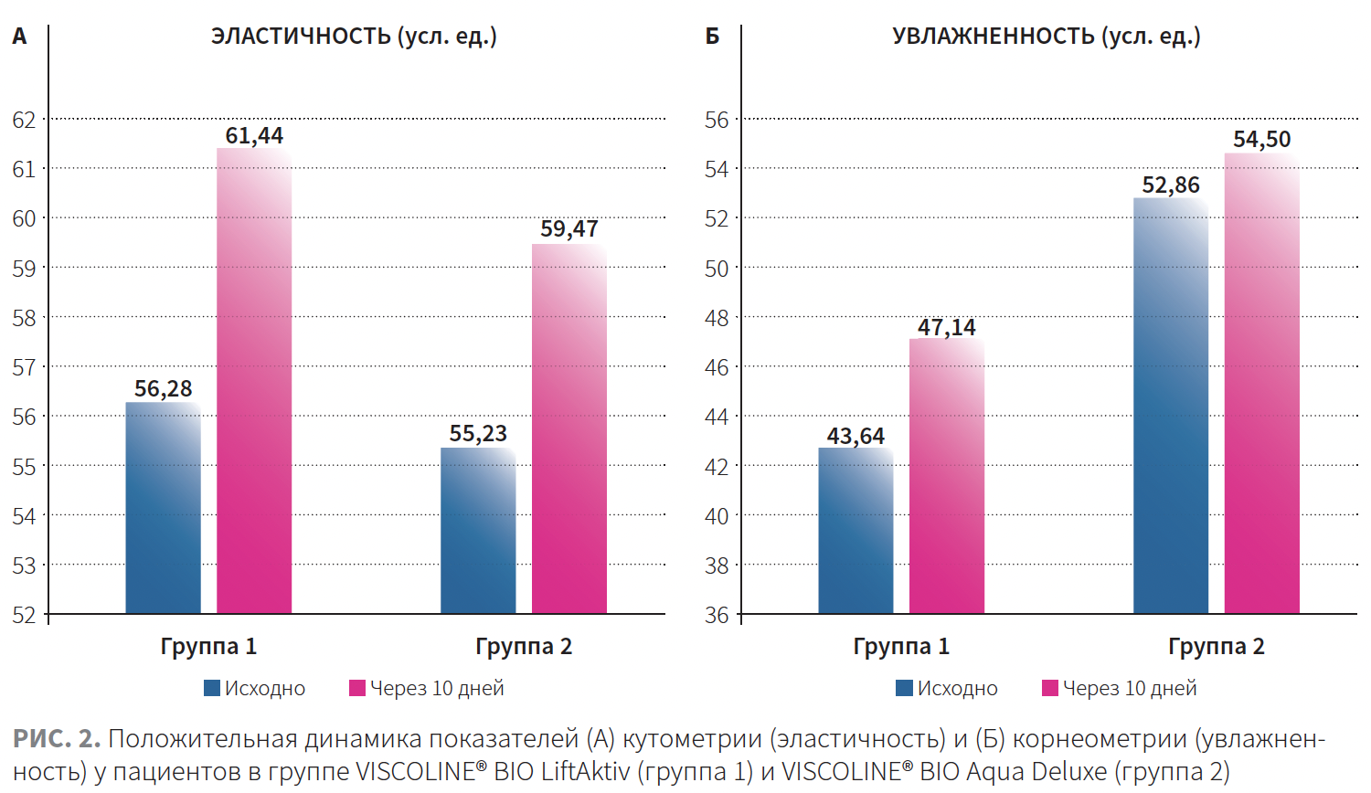 Шарова (Интелбио) КМ 2-2024_рис 2.png