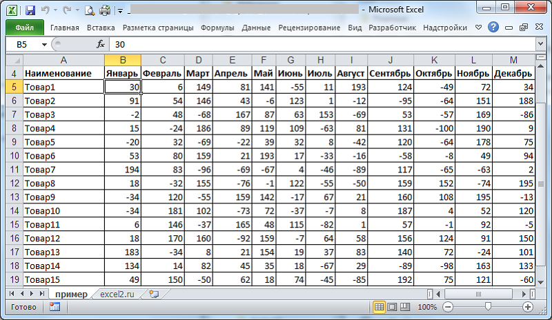 Пример ведения учёта товаров в Excel-таблице