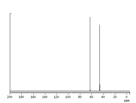 Спектр 13С ЯМР 2-хлорэтанола