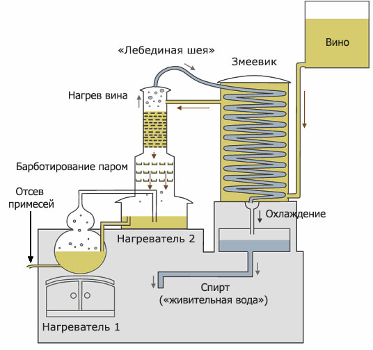 Фото с сайта: https://pro-france.com/for_tourist/kuhnya/armanyak-otlichie.html Фото с сайта: https://pro-france.com/for_tourist/kuhnya/armanyak-otlichie.html