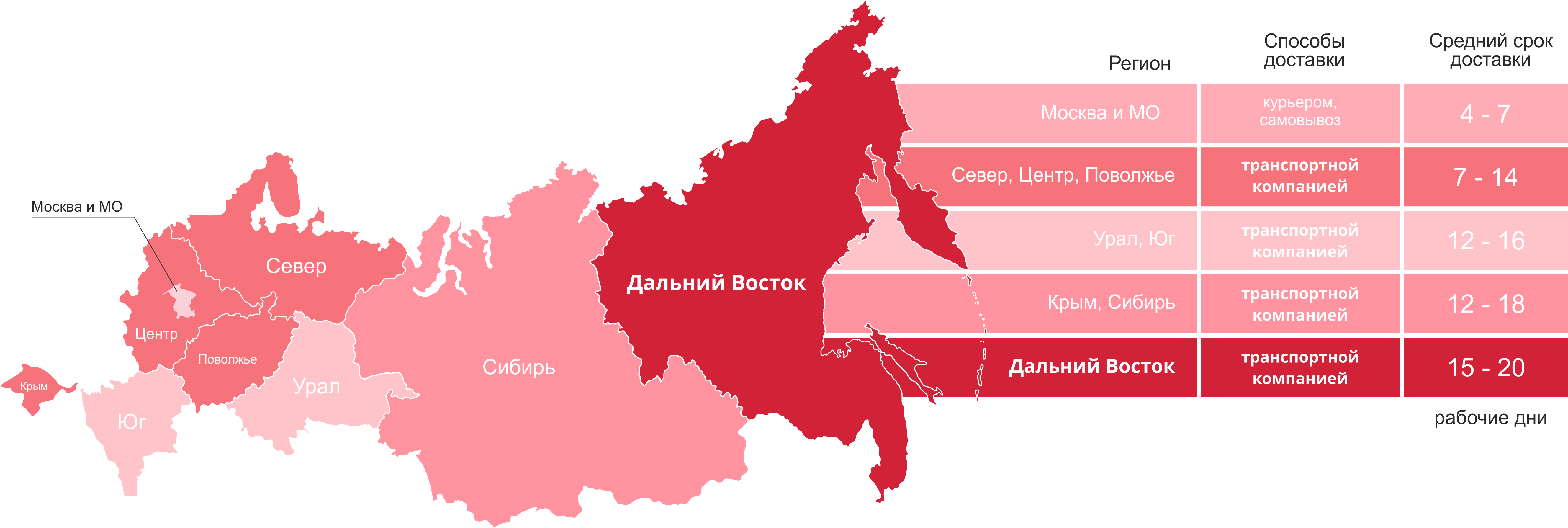 Доставка товара в регионы — интернет магазин DECORO.