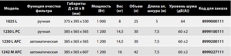 инструменты мирка купить