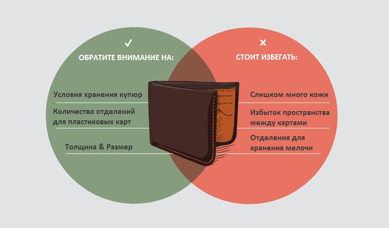 Вб кошелек плюсы и минусы