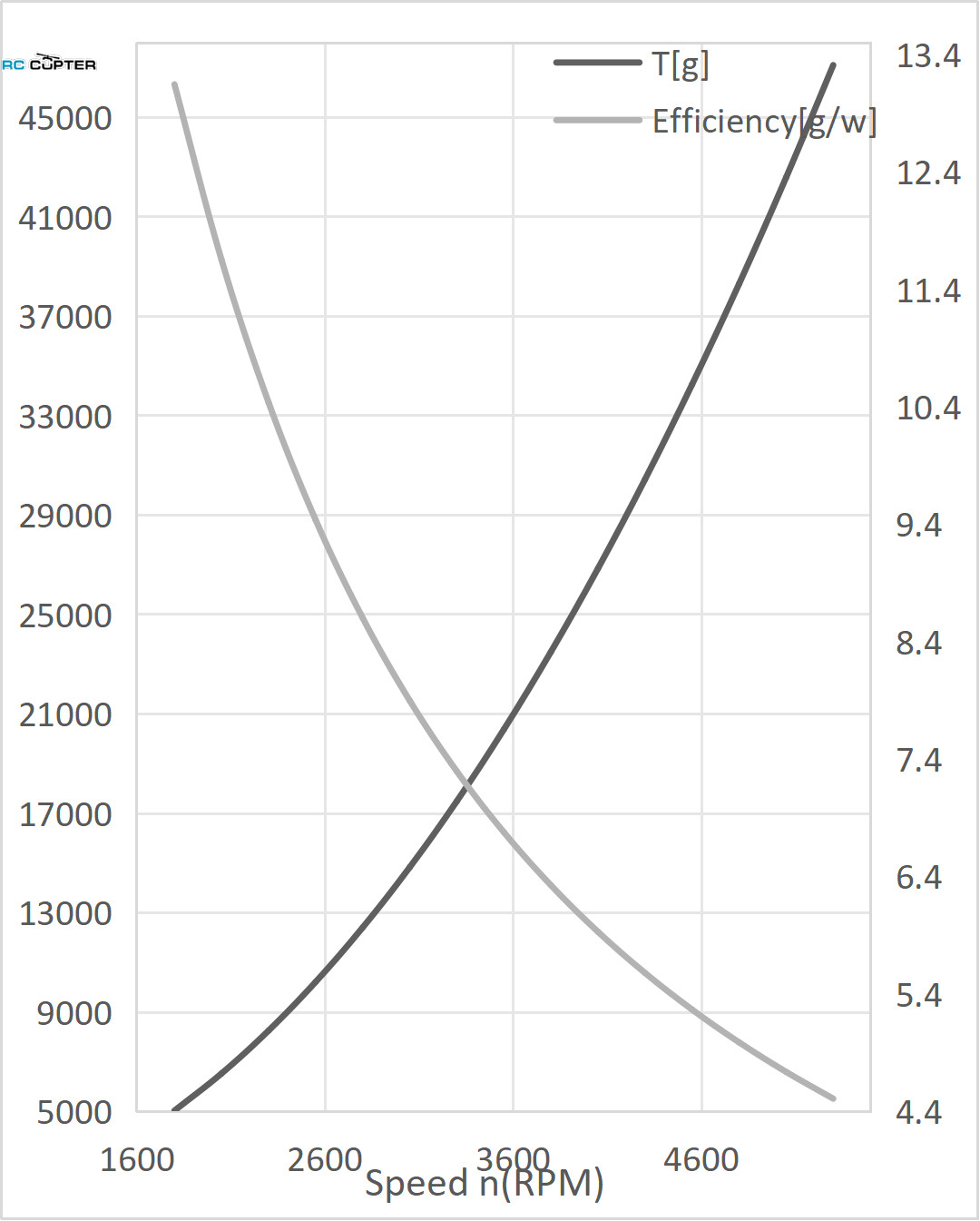 propeller-karbonovyy-vz-3413-t-motor-para-08 propeller-karbonovyy-vz-3413-t-motor-para-08.jpg