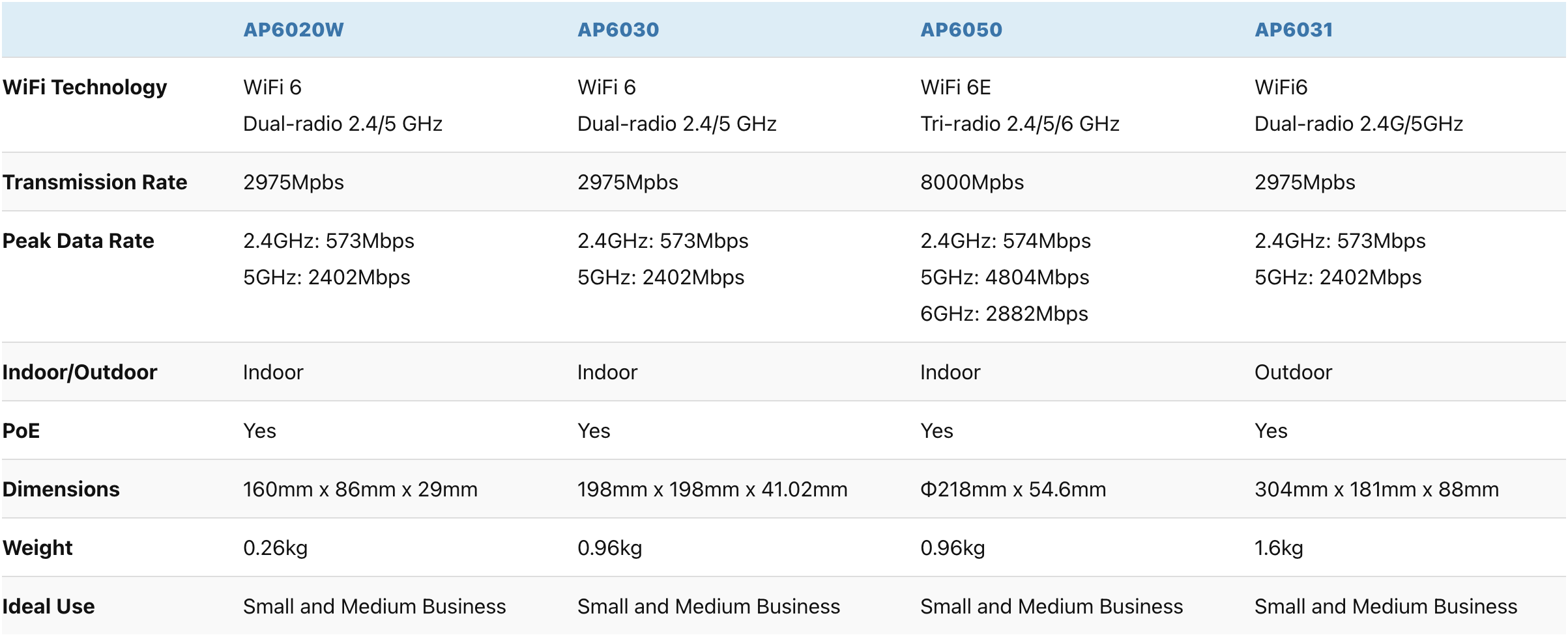 Asterfusion wifi tech spec