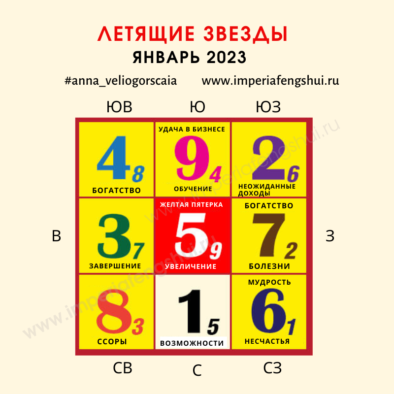 Гадания онлайн на 2023 год