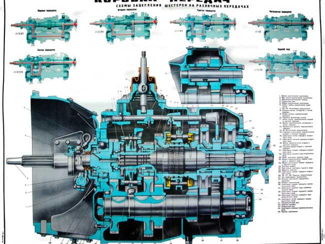 Ремонт коробок передач КПП КАМАЗ