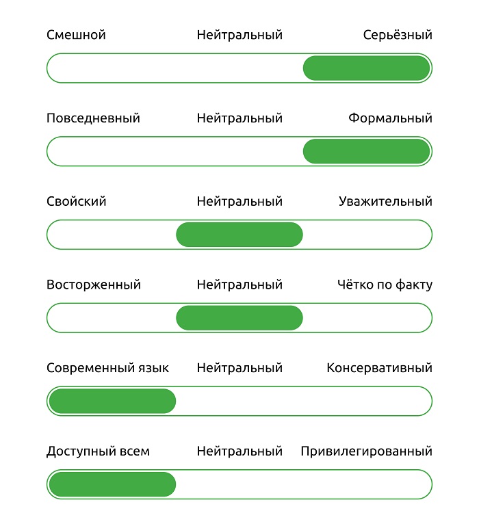 Тон общения с клиентами 