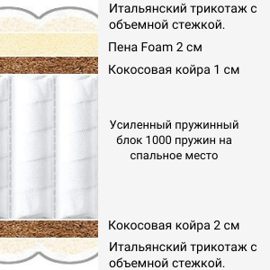 Сонус Стронг.png