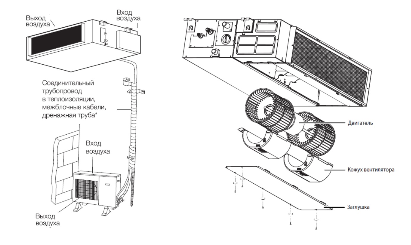 Канальный кондиционер с приточной вентиляцией схема