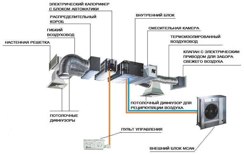 подробная схема устройства канальной сплит-системы