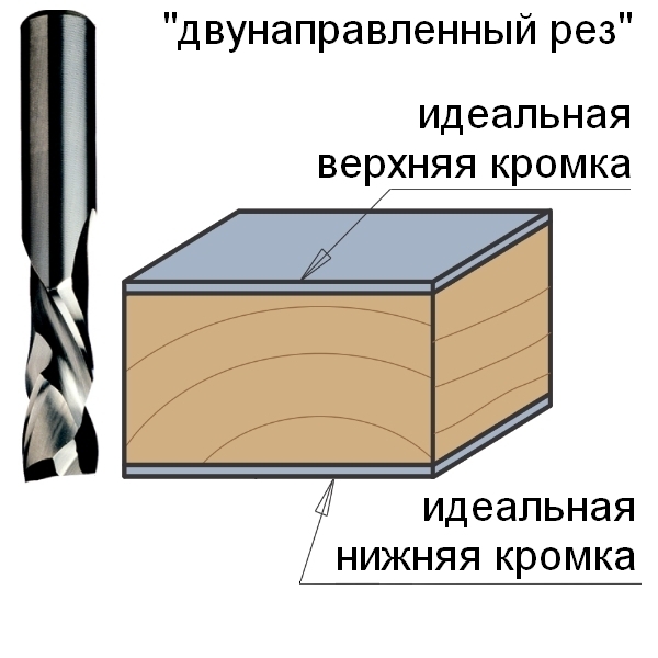Производство CMT Италия