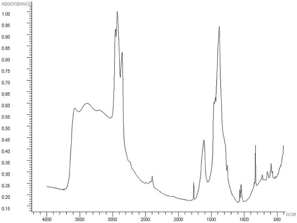 спектр нонагидрата нитрата железа