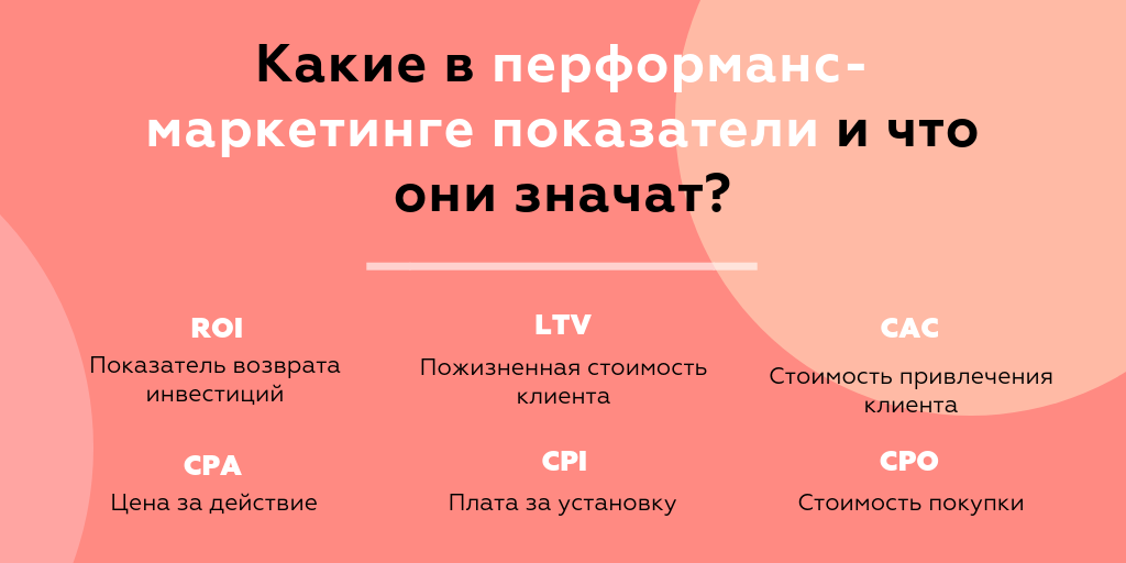 Что такое перформанс простыми словами. Перформанс маркетинг это. Инструменты перформанс маркетинга. Перформанс стратегия. Performance маркетинг инструменты.