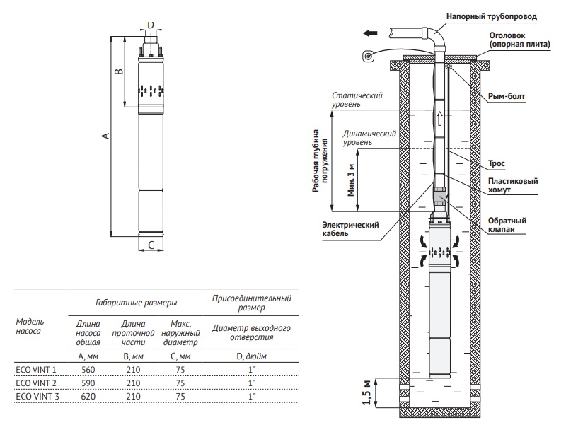 Габариты скважинного насоса Eco Vint