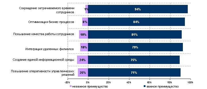 Значимость для предпринимателей возможностей программы для учета товаров